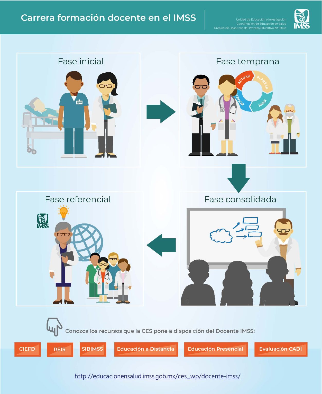 Coordinación de Educación en Salud